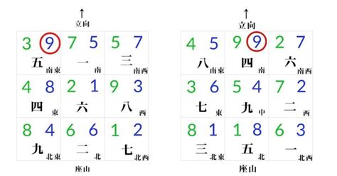 上元一運2044|上元の第一運 